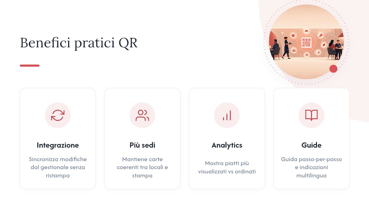 L'esperienza pratica di RistoManager con i menu QR digitali — overview diagram