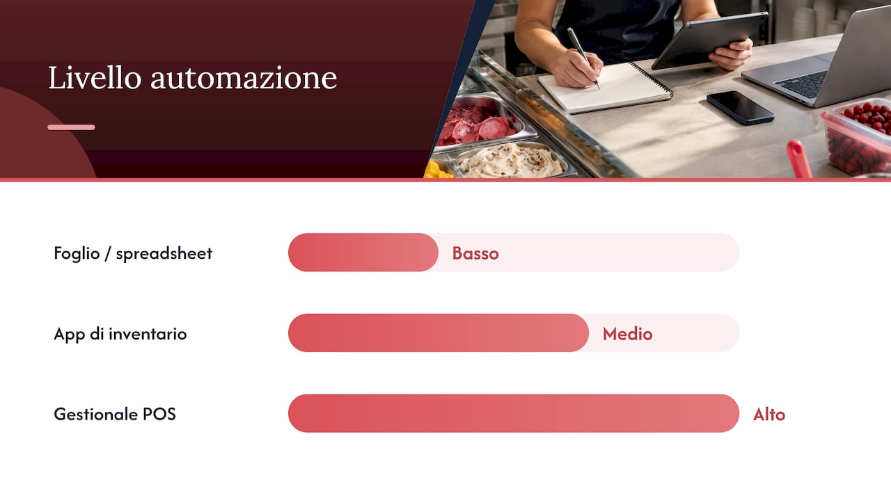 Confronto tra foglio app e software gestionale
