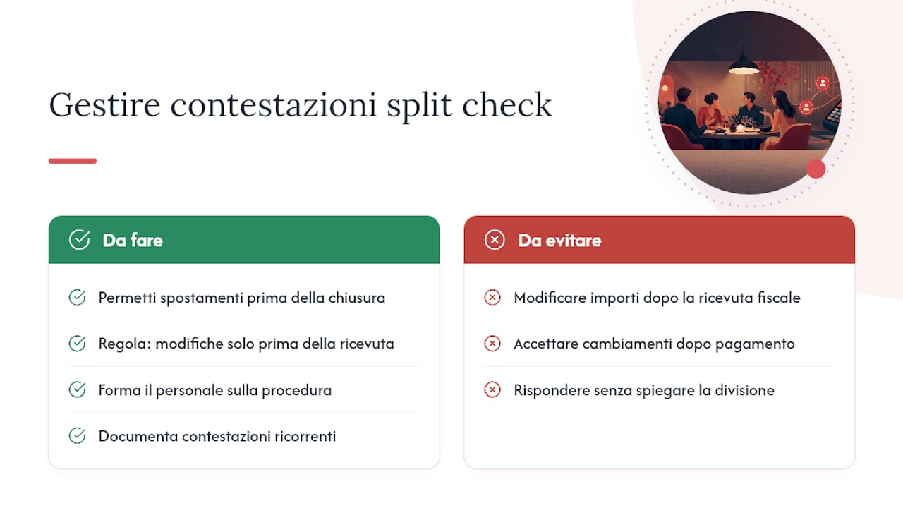 Gestire le contestazioni dopo la divisione del conto — overview diagram