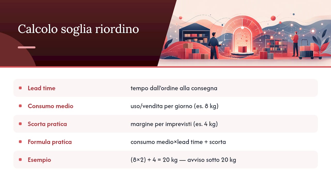 Calibrare le soglie: lead time, consumo medio e safety stock — overview diagram