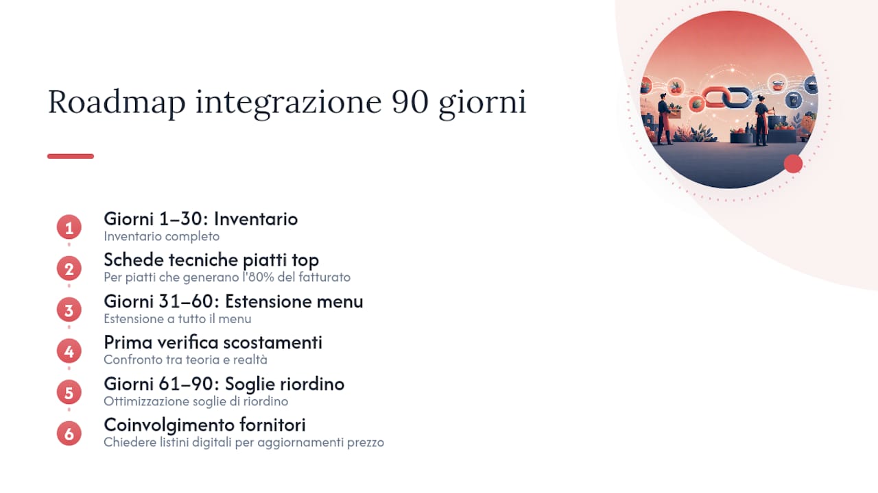 Schema del piano di integrazione menù-magazzino: percorso operativo per i prossimi 90 giorni