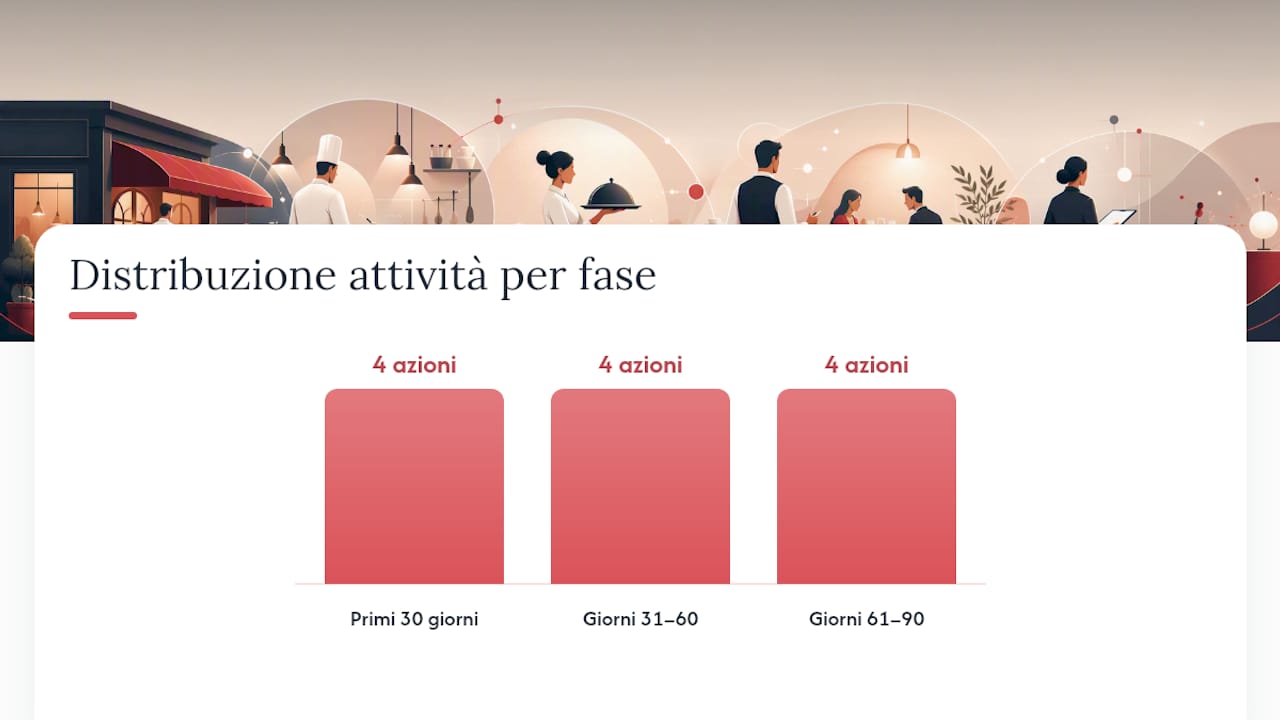 Piano pratico 30–60–90 giorni per avviare la digitalizzazione — overview diagram