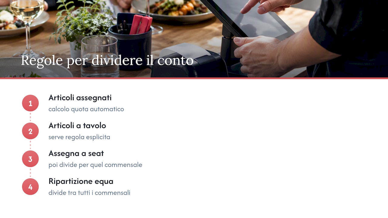Procedura per la divisione del conto