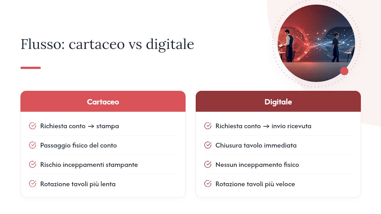 Confronto tra processo cartaceo e digitale