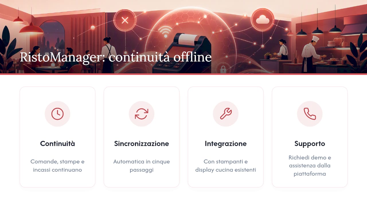 RistoManager: continuità operativa anche senza rete — overview diagram