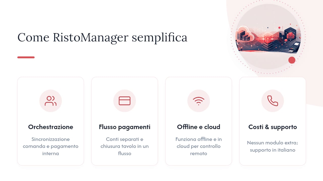 Come RistoManager semplifica l'integrazione dei pagamenti — overview diagram