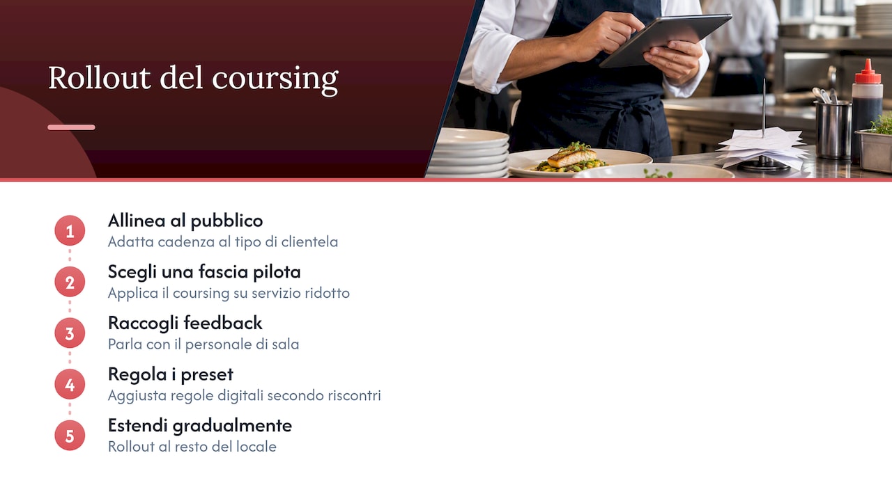 Il coursing è ospitalità prima che efficienza — overview diagram