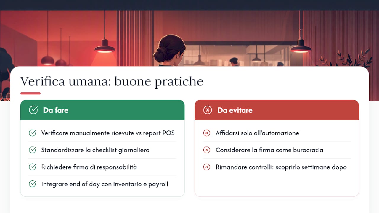 Perché la verifica umana resta cruciale — overview diagram