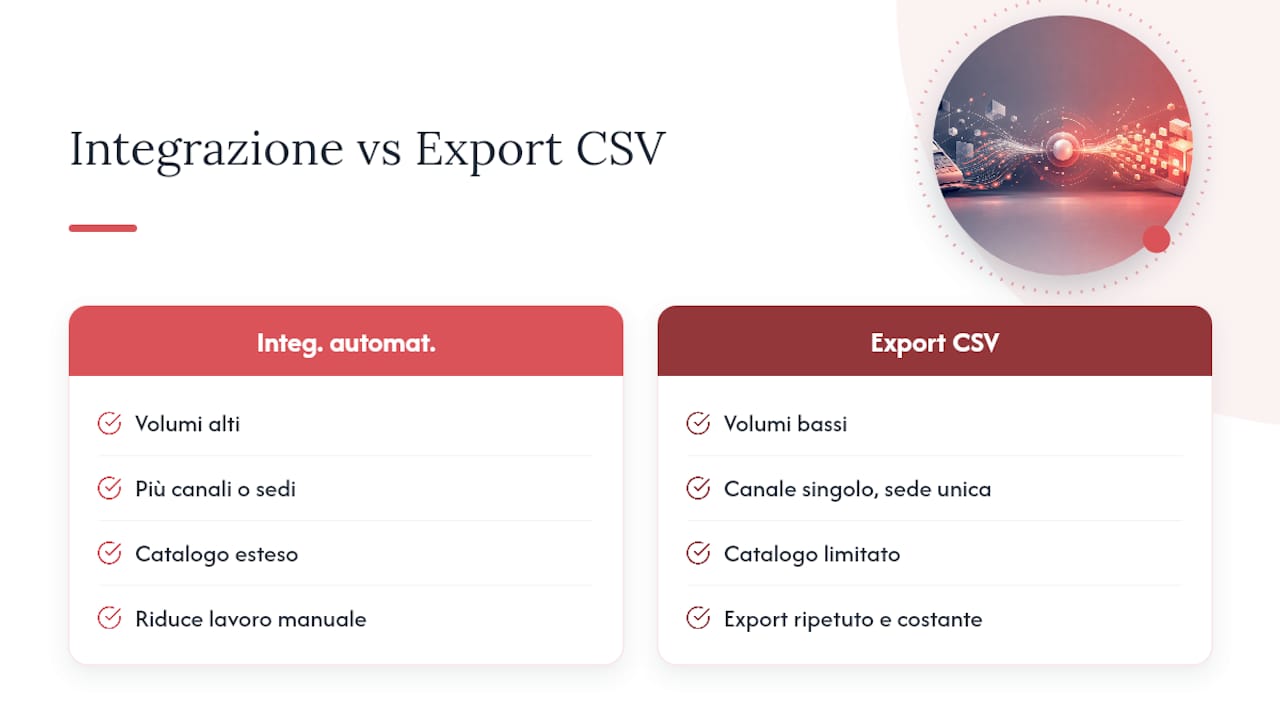 Confronto tra integrazione automatica ed esportazione CSV