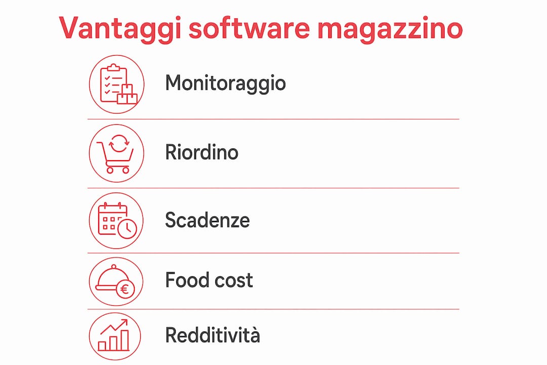 Infografica: i benefici di un software gestionale per il magazzino della pizzeria