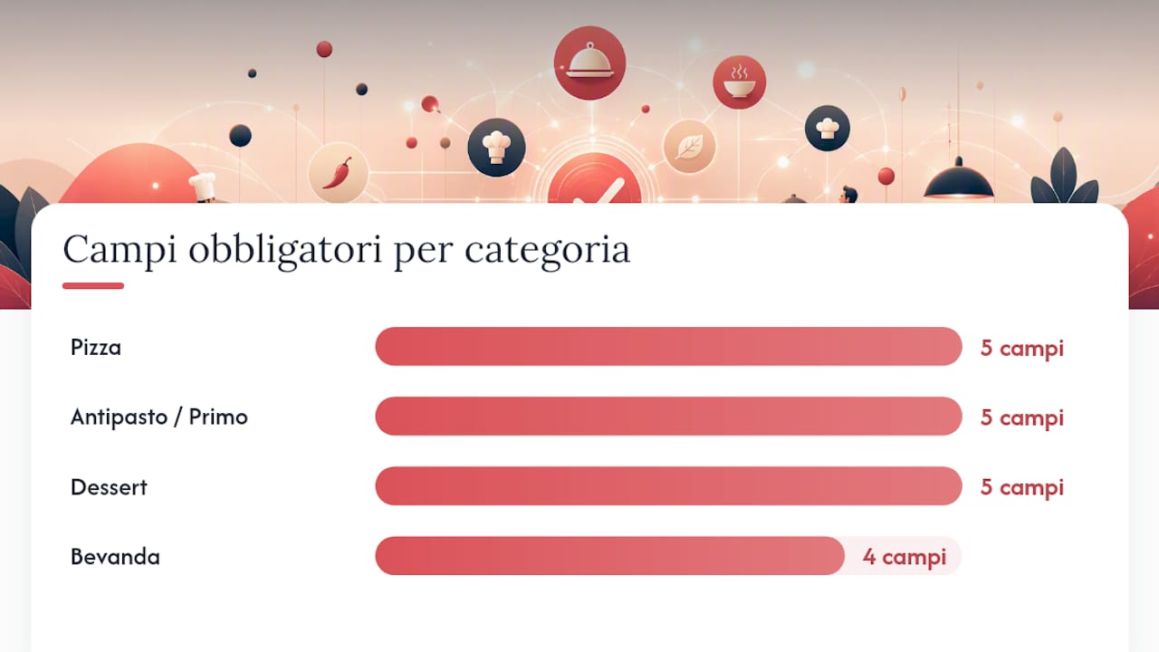Schema delle tipologie di voci di menu e dei campi obbligatori