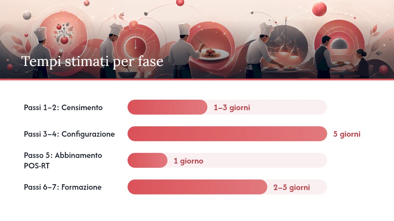 Come passare a un gestionale menu-centric in 7 passi — overview diagram