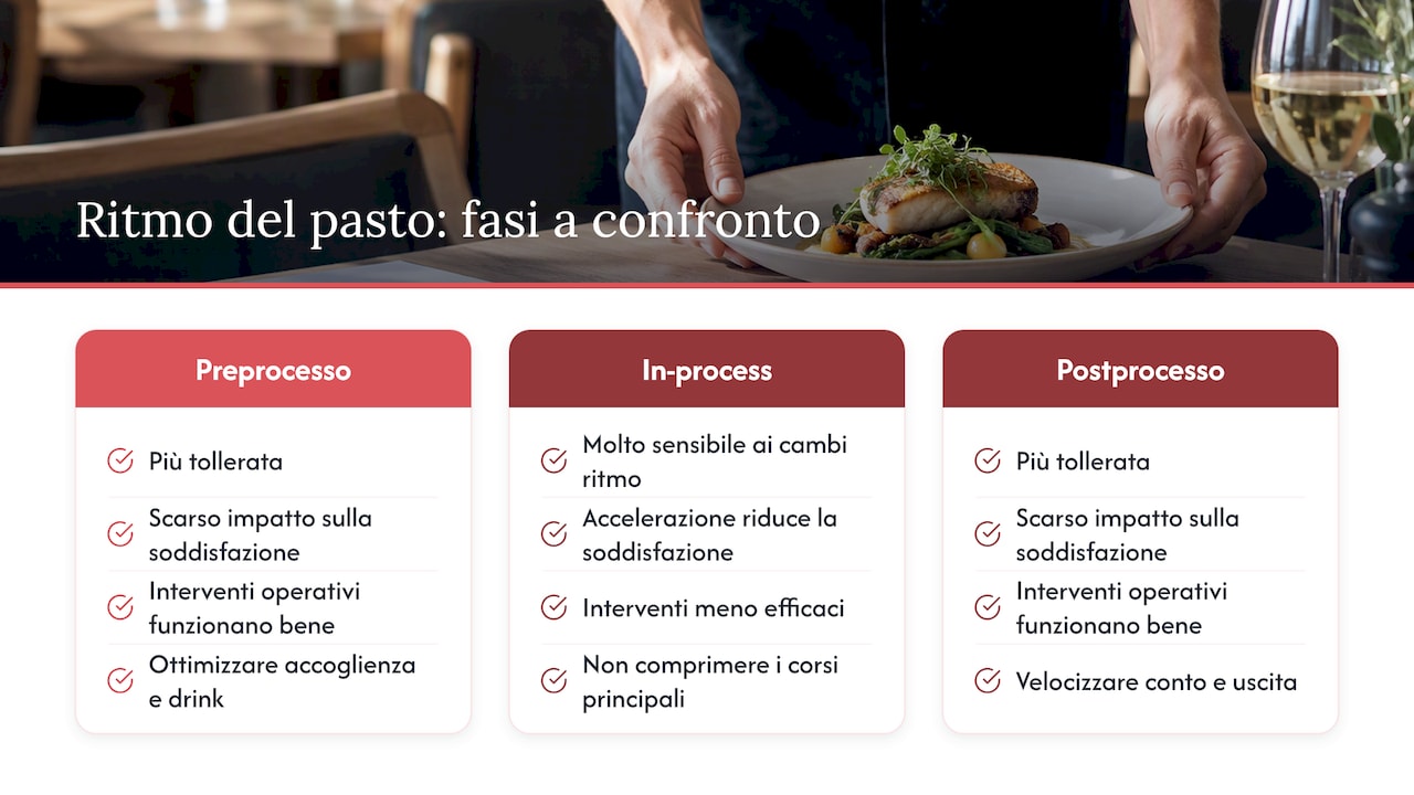 Cosa dice la ricerca sul ritmo del pasto e la soddisfazione — overview diagram
