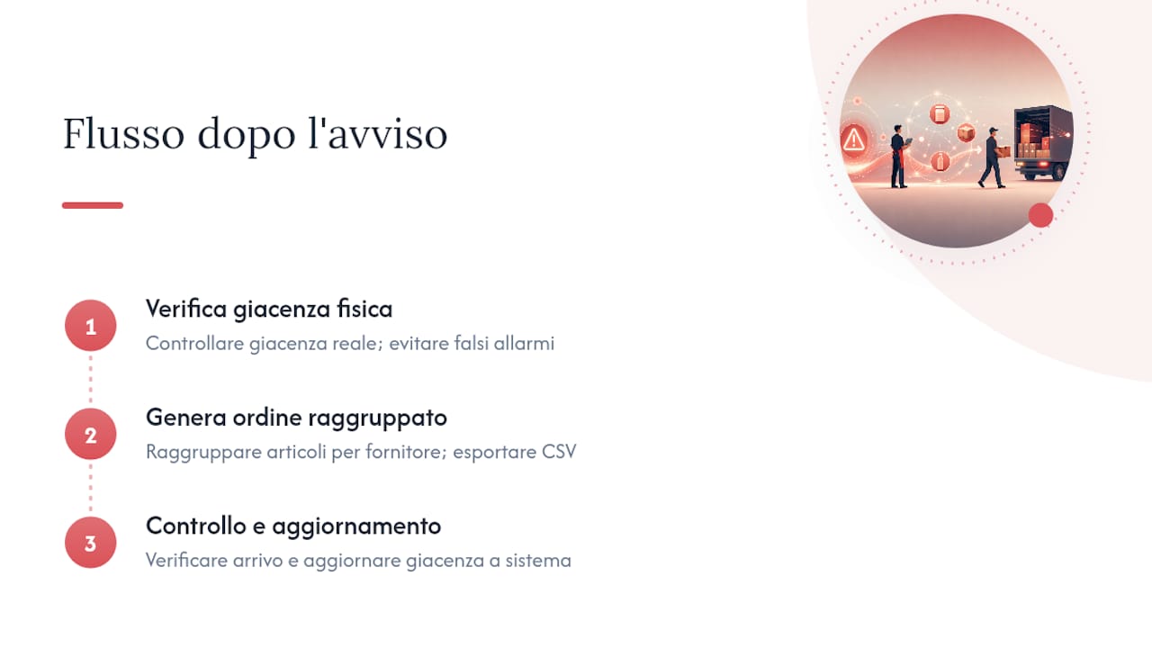 Tre semplici passaggi per gestire una notifica