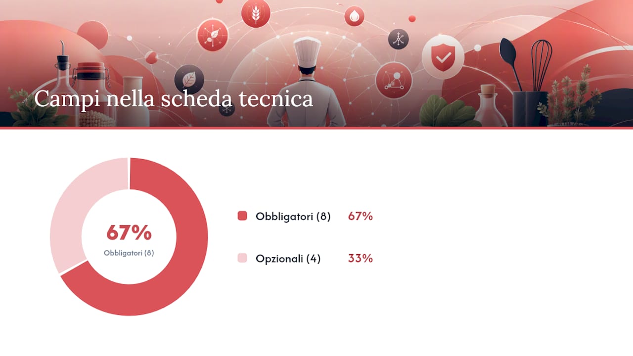 Cosa deve contenere una scheda tecnica per essere utile nel gestionale — overview diagram