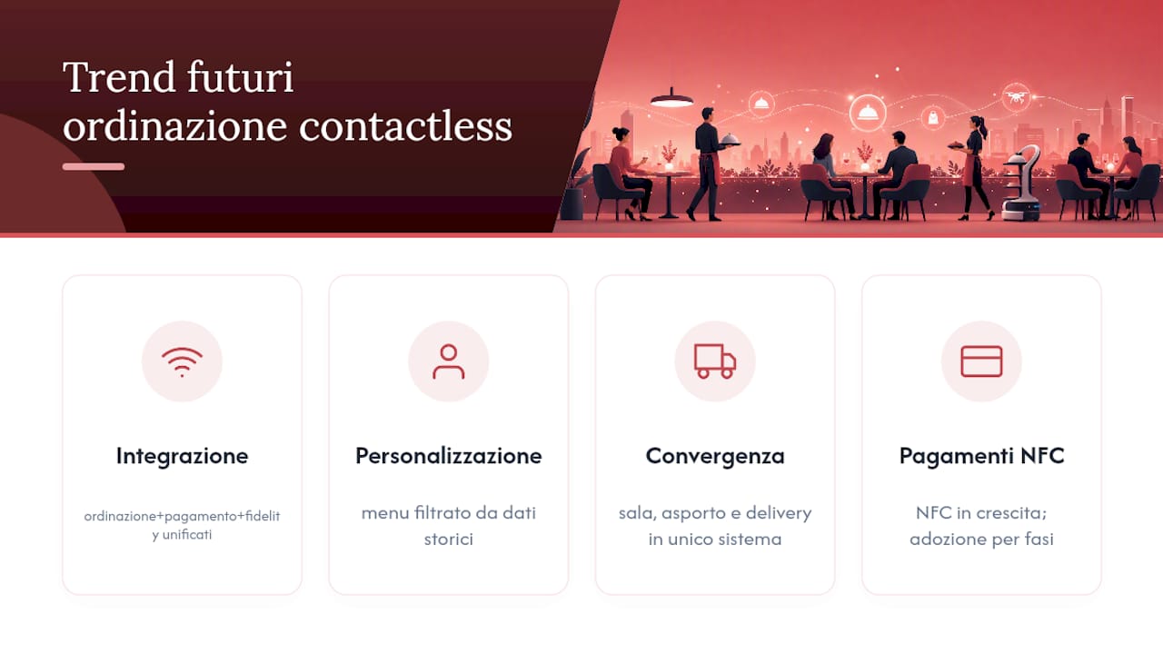Trend futuri nell'ordinazione contactless — overview diagram