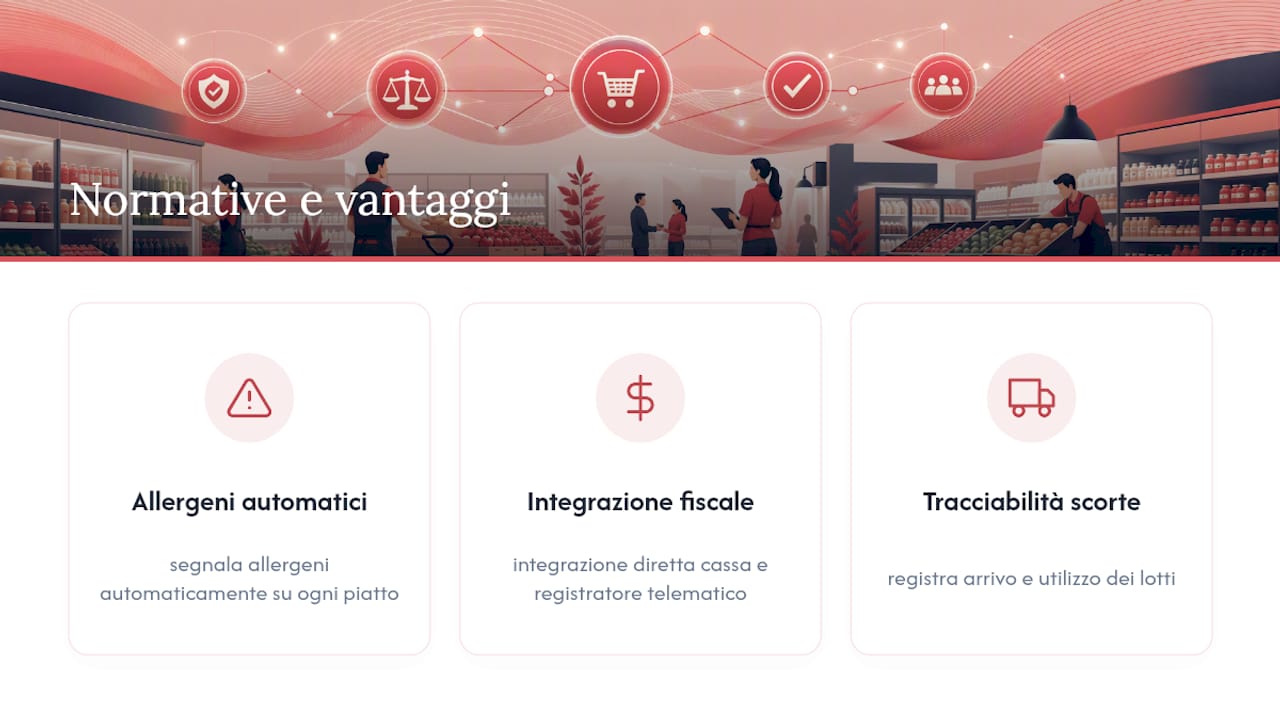 Normative igienico-sanitarie: cosa cambia con un gestionale digitale — overview diagram