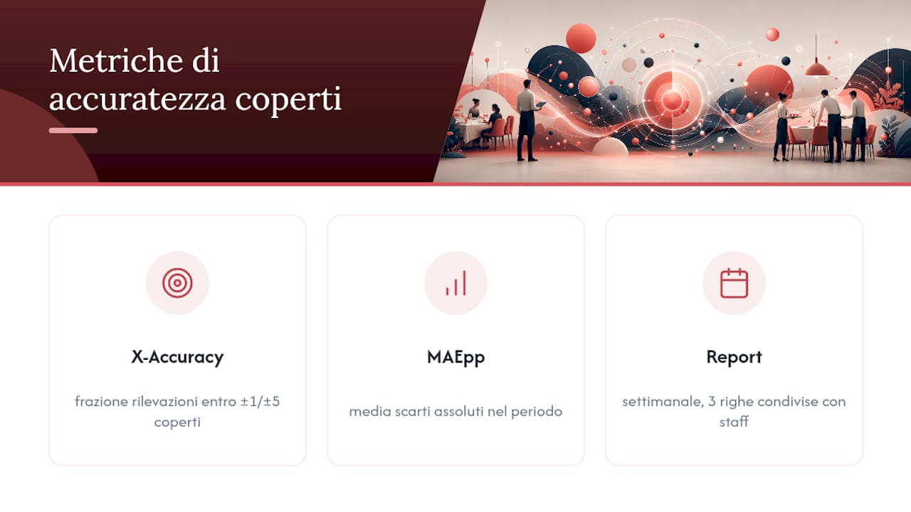 Diagramma che illustra le metriche X-Accuracy e MAEpp