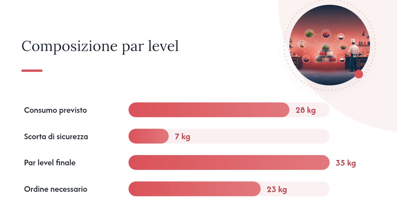 Come calcolare un par level: formula e esempio pratico — overview diagram
