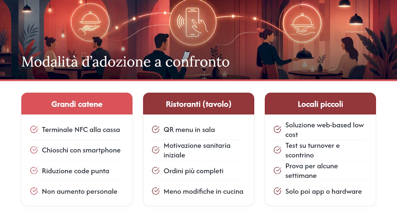 Casi pratici: chi ha già fatto il passaggio — overview diagram