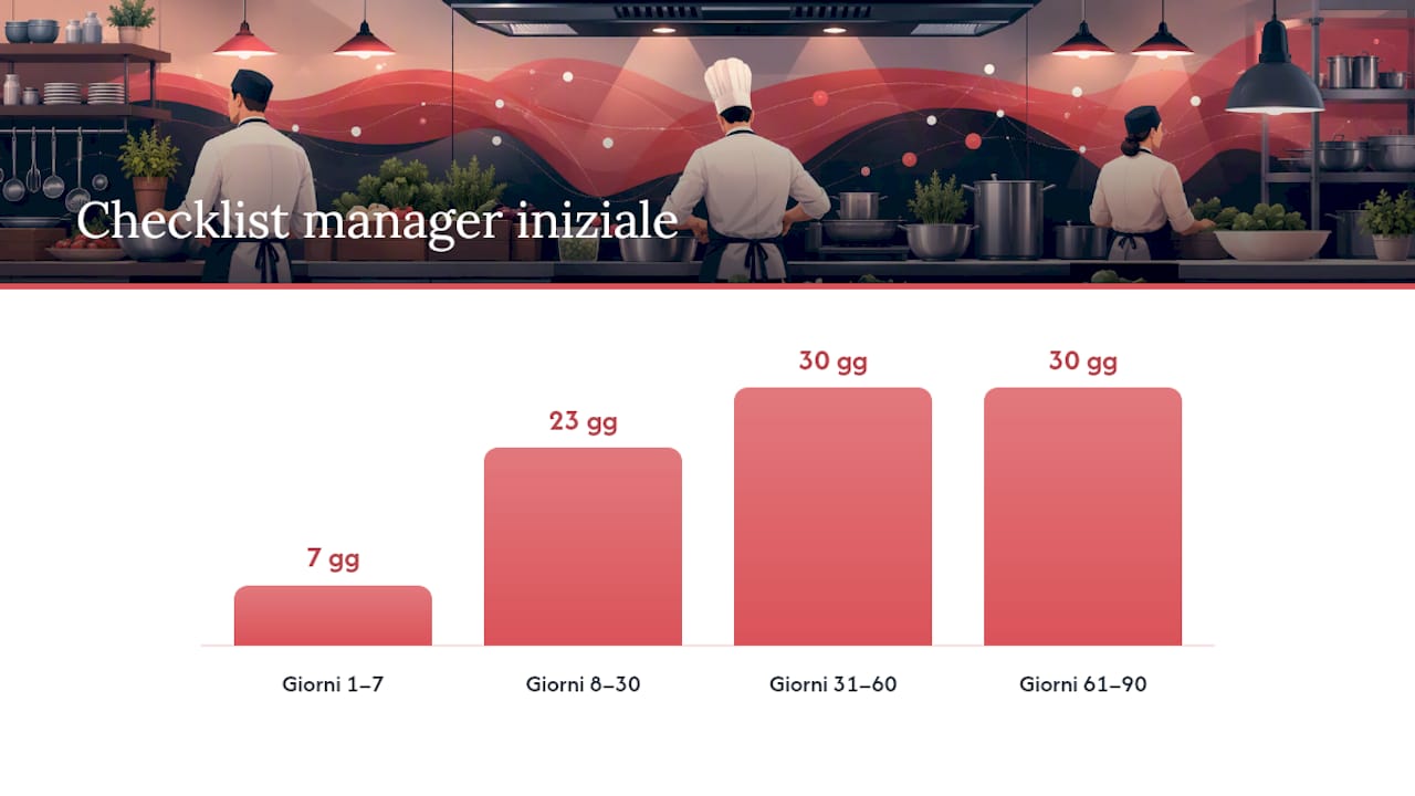 Come formare lo staff e mantenere la routine nel tempo — overview diagram
