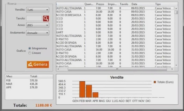 Statistiche di RistoManager